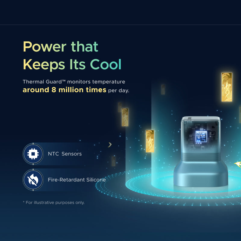 UGREEN Nexode Air Charger Honkai: Star Rail Edition