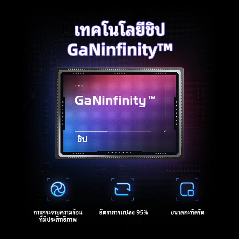 UGREEN Uno หัวชาร์จ 65W