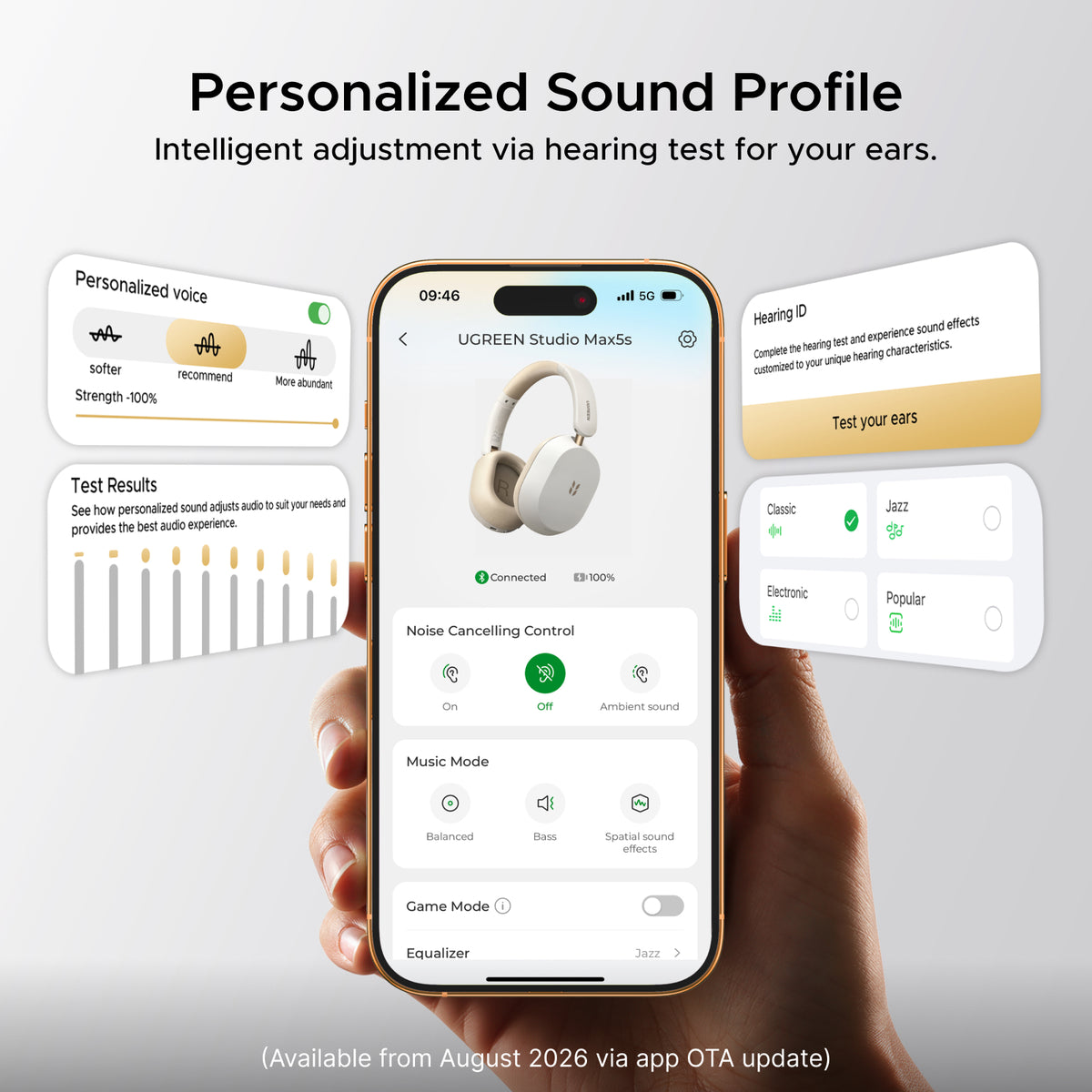 UGREEN Studio Max5s Bluetooth Earpods White
