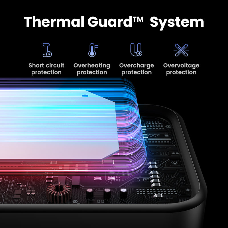 UGREEN Uno Charger RG 3-Port GaN Fast 65W EU Space Gray