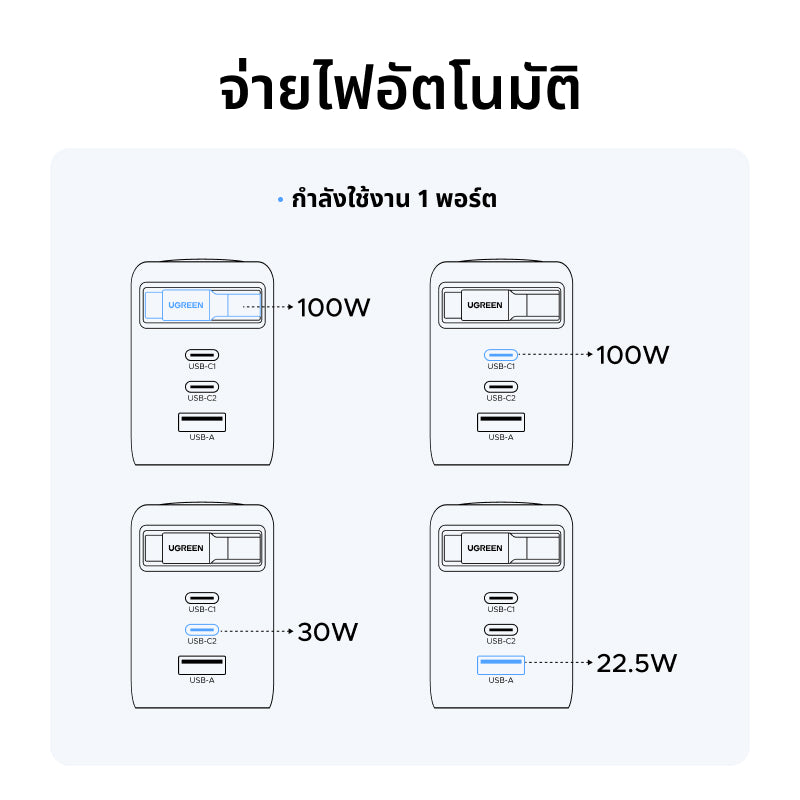 UGREEN Nexode หัวชาร์จแบบยืดหดได้ บิวท์อินสาย USB-C 100W