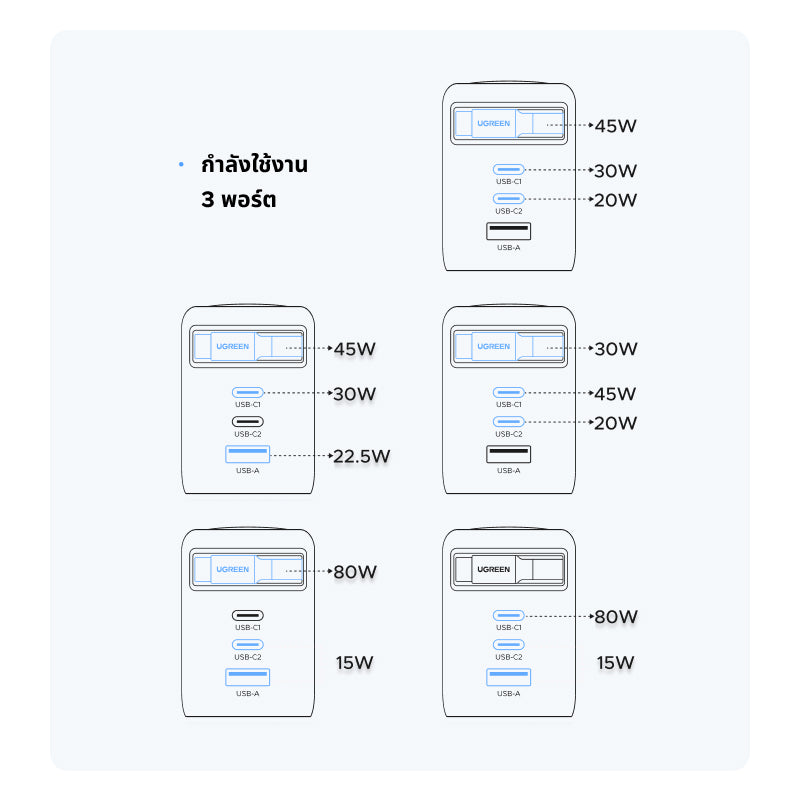 UGREEN Nexode หัวชาร์จแบบยืดหดได้ บิวท์อินสาย USB-C 100W