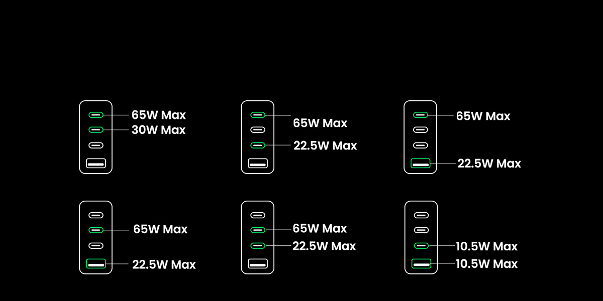 Review: UGREEN Nexode 100W GaN desktop charger has a 4-in-1 design