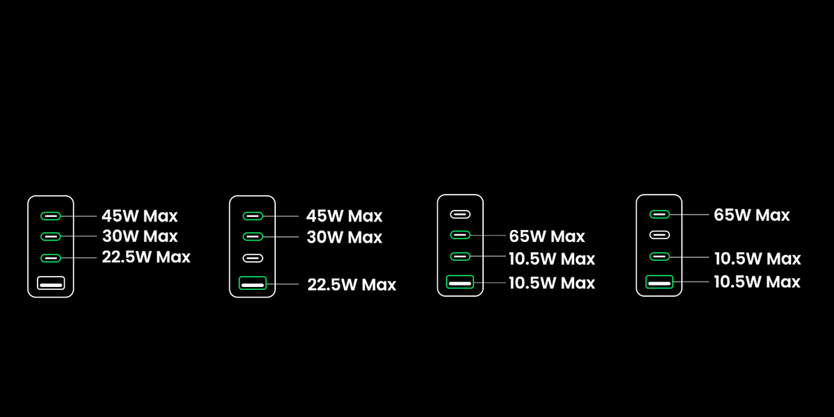 Ugreen Nexode 100W USB C GaN Charger-4 Ports Wall Charger – UGREEN