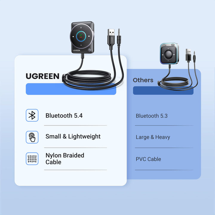 UGREEN Aux Bluetooth 5.4 Adapter For Car ( 2024 Latest)