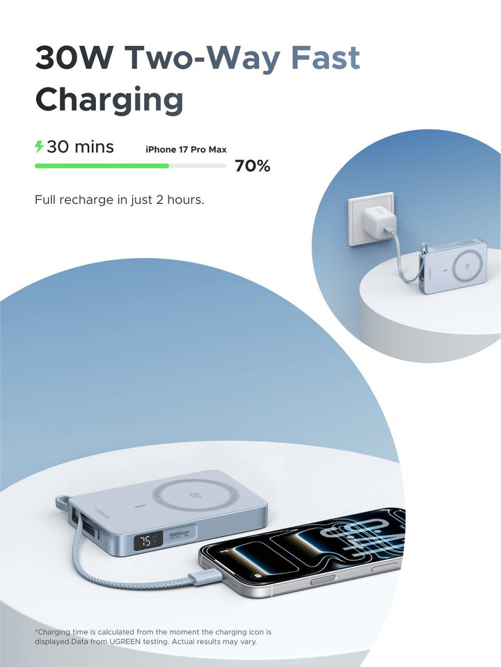 UGREEN MagFlow Magnetic Wireless Power Bank offers 30W two-way fast charging, letting this magsafe power bank charge iPhone 17 Pro Max to 70% in 30 minutes and fully recharge itself in 2 hours.