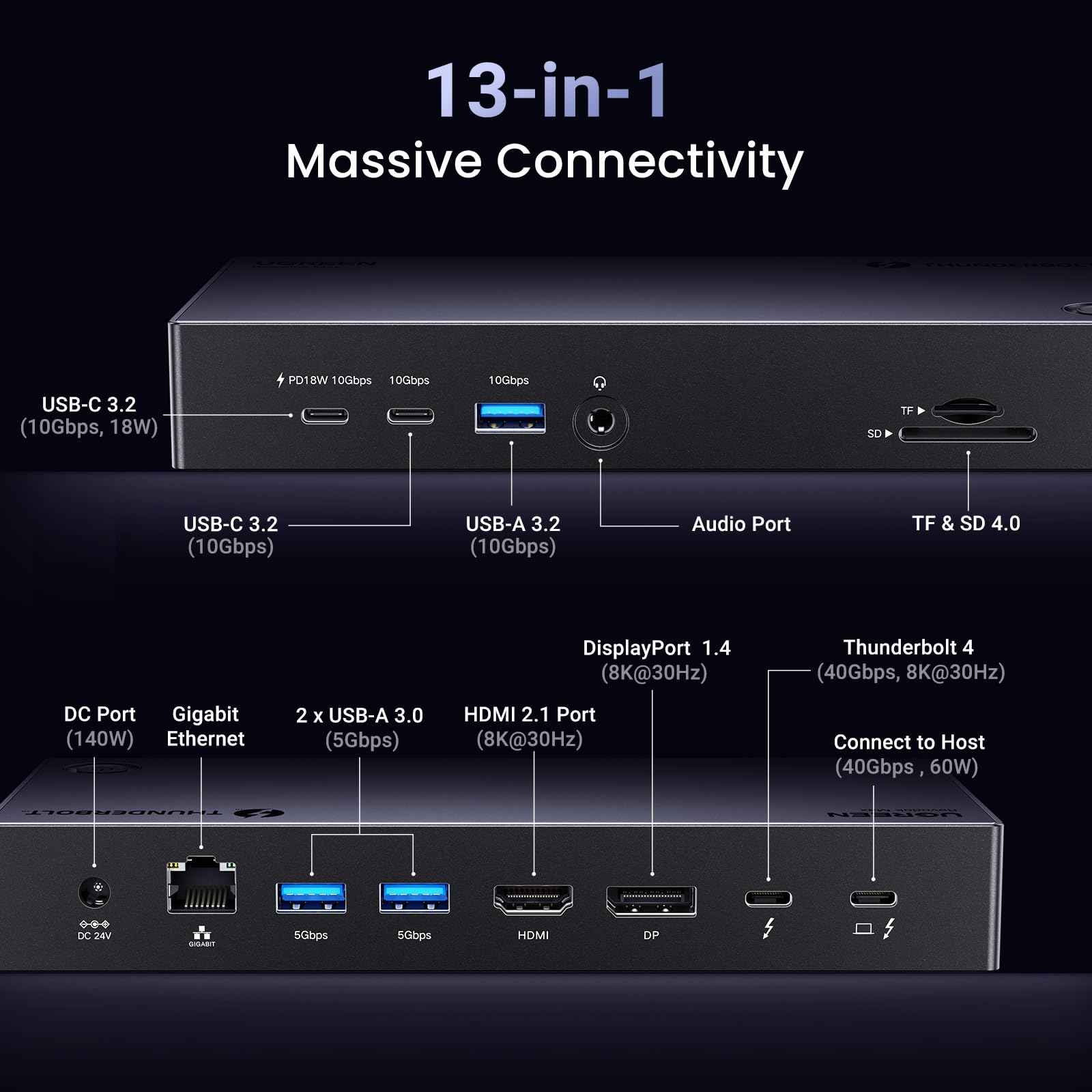 【最終値下げ】UGREEN Revodok Max Thunderbolt 4 Amazon.com: UGREEN Thunderbolt 4 Dock Revodok Max 213 13-in