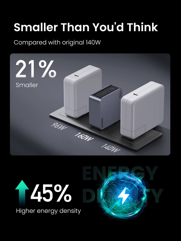 Nexode Pro 160W 4-Port GaN Fast Charger – UGREEN