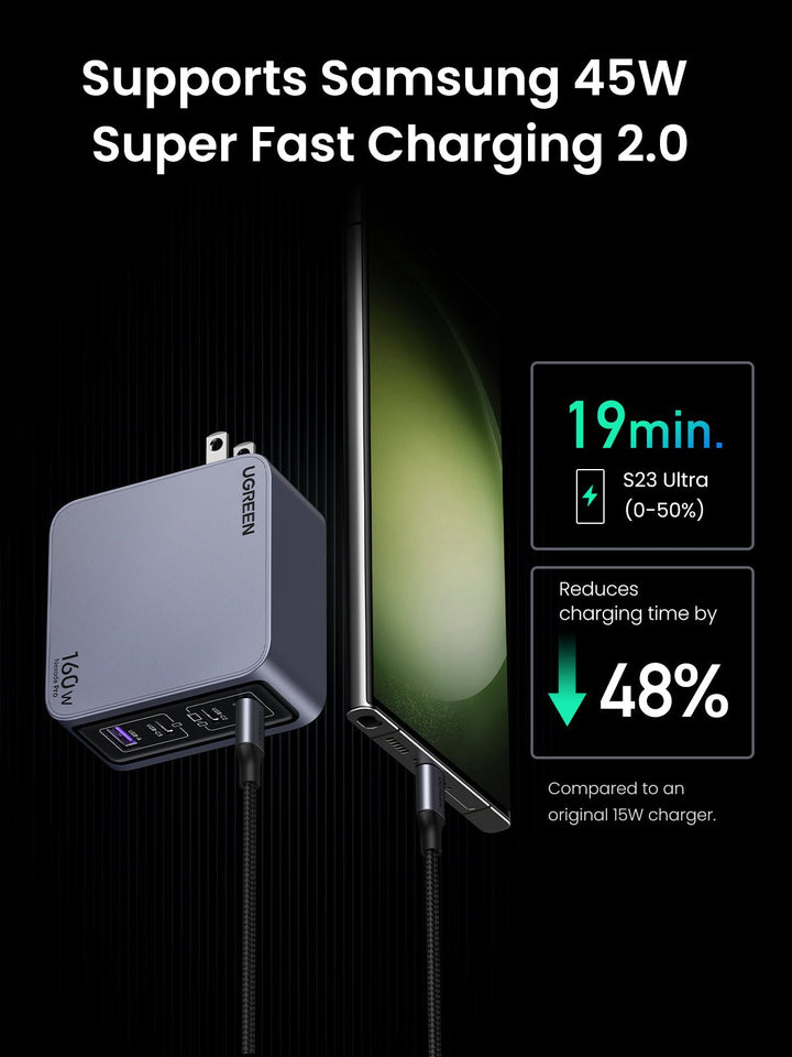 Nexode Pro 160W 4-Port GaN Fast Charger – UGREEN