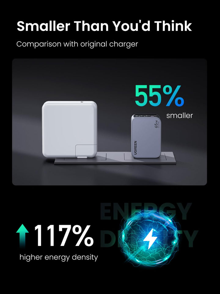 Nexode Pro 65W 3-Port Gan Fast Charger