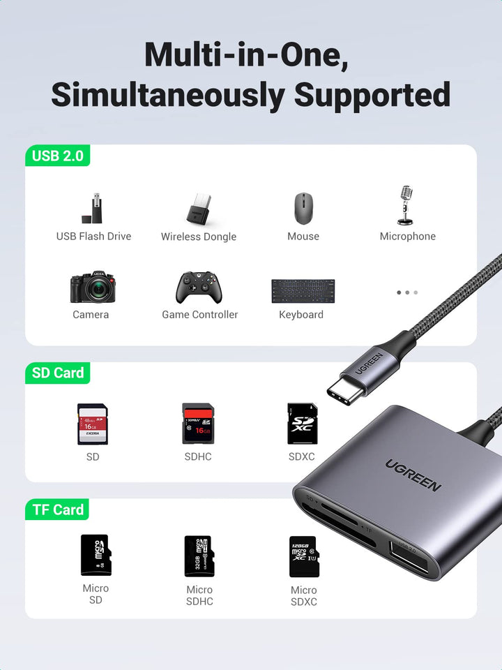 Ugreen 3-in-1 USB C SD Card Reader – UGREEN