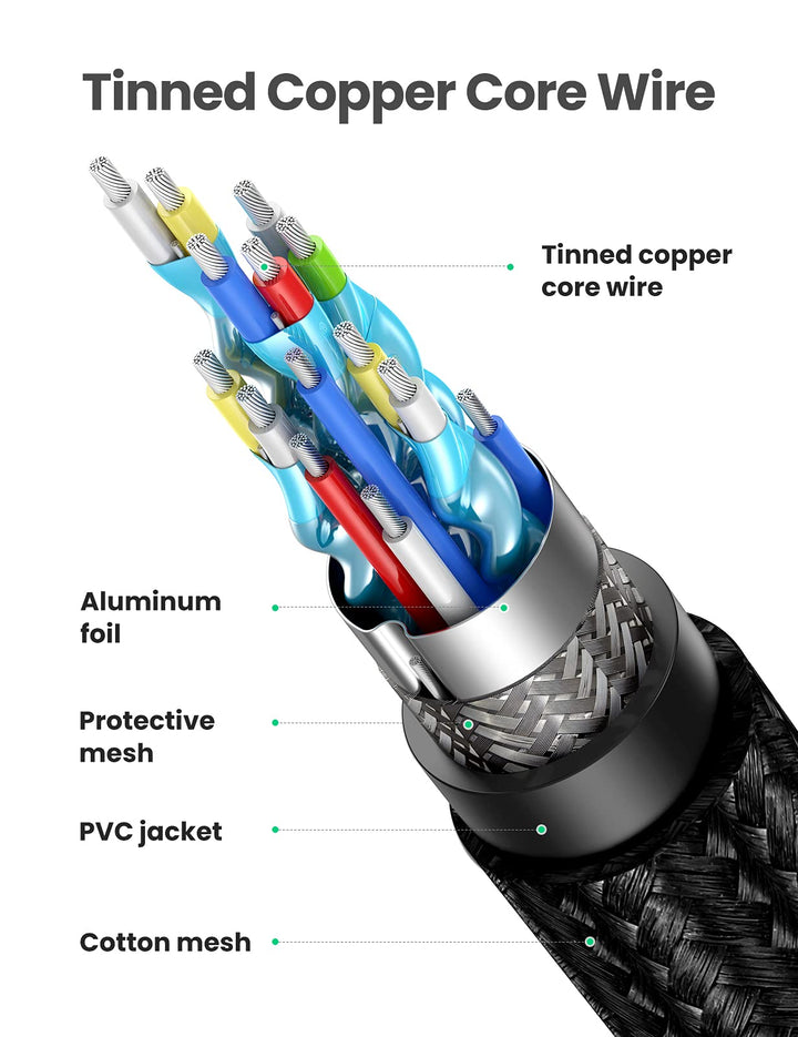 UGREEN HDMI M - M 10129 2M CABLE