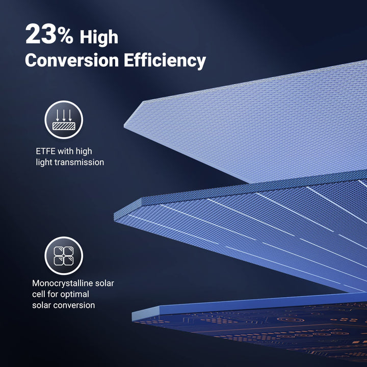 Ugreen Solar Panel - 23% Conversion Effciency