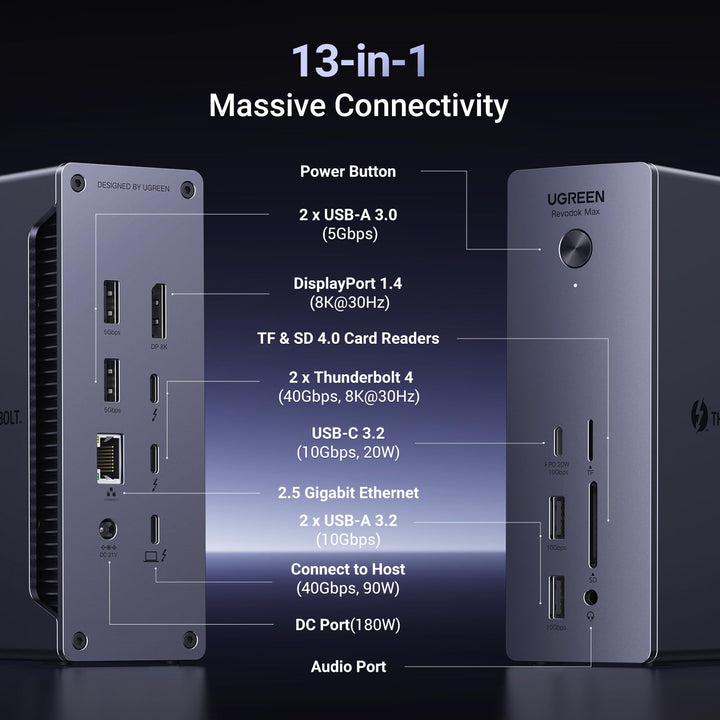 UGREEN Revodok 107 USB C Hub 7 in 1 Gigabit Ethernet India