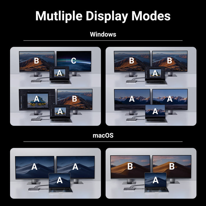 UGREEN Revodok Pro USB C Docking Station, 9-in-1 Dual Monitor 4K
