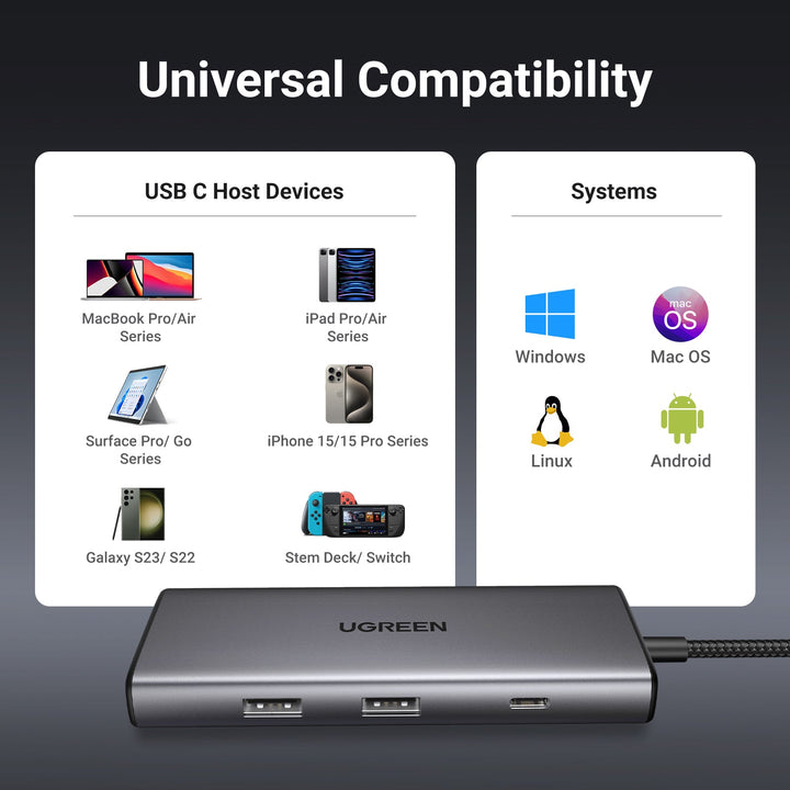 Ugreen Revodok Pro 109 USB C Hub 9 In 1 10gbps USB C 3.2 & USBA